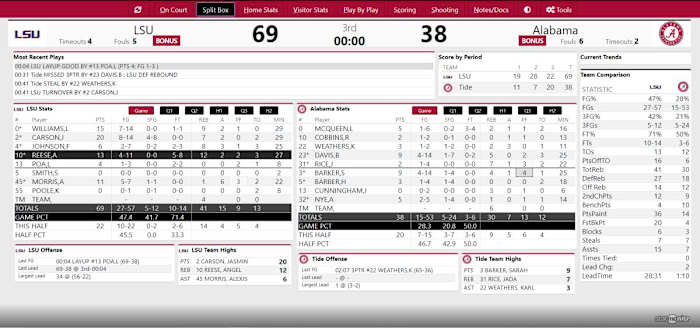 Bama WBB vs LSU Third